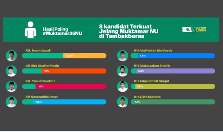 30 hari Menjelang Muktamar ke-35 NU, Insantara Rilis Kandidat Ketum PBNU
